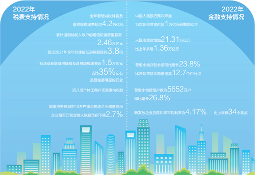 营造良好环境  激发市场活力